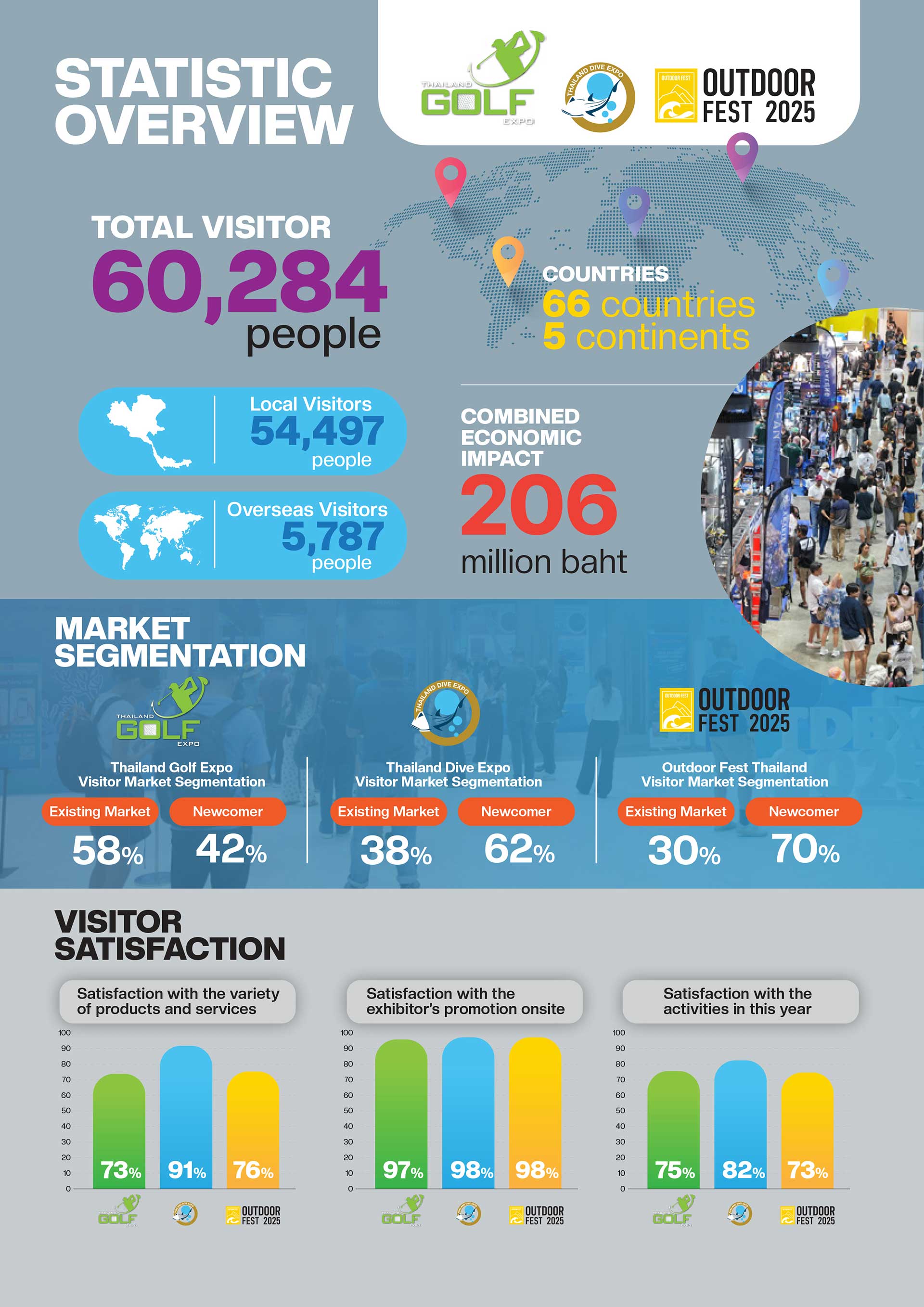 Thailand Golf Expo (TGEX)